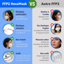 Masques FFP2 Certifiés CE Pack 50 Masques