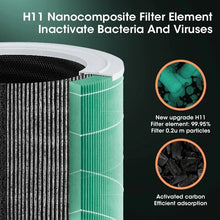 Purificateur d’Air Intelligent Filtre HEPA
