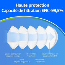 Masques FFP2 Certifiés CE Pack 50 Masques